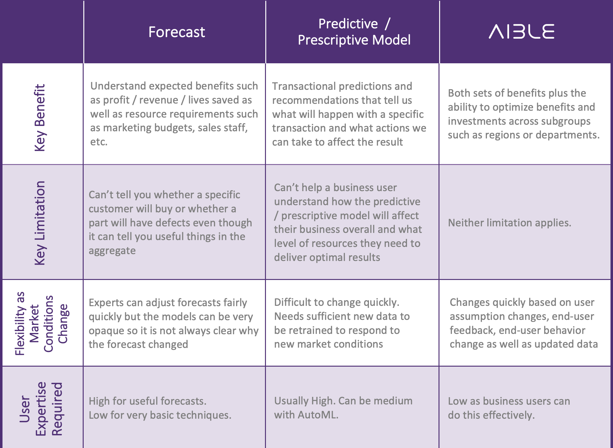 ForecastingChart