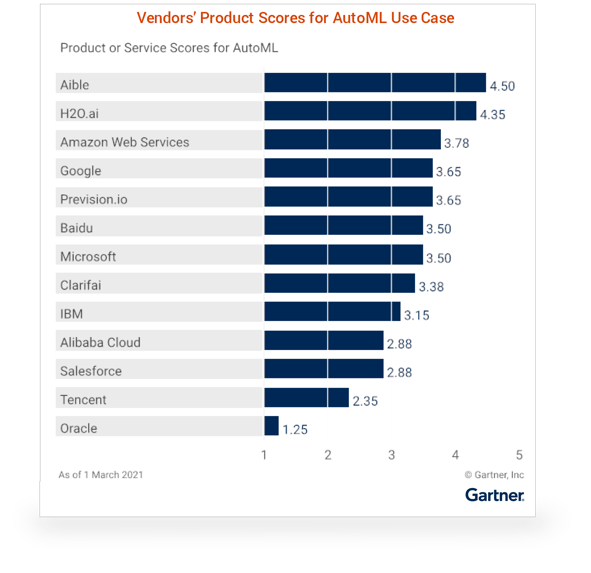 Gartner_CC_Graphic-May-11-2021-09-22-52-16-PM