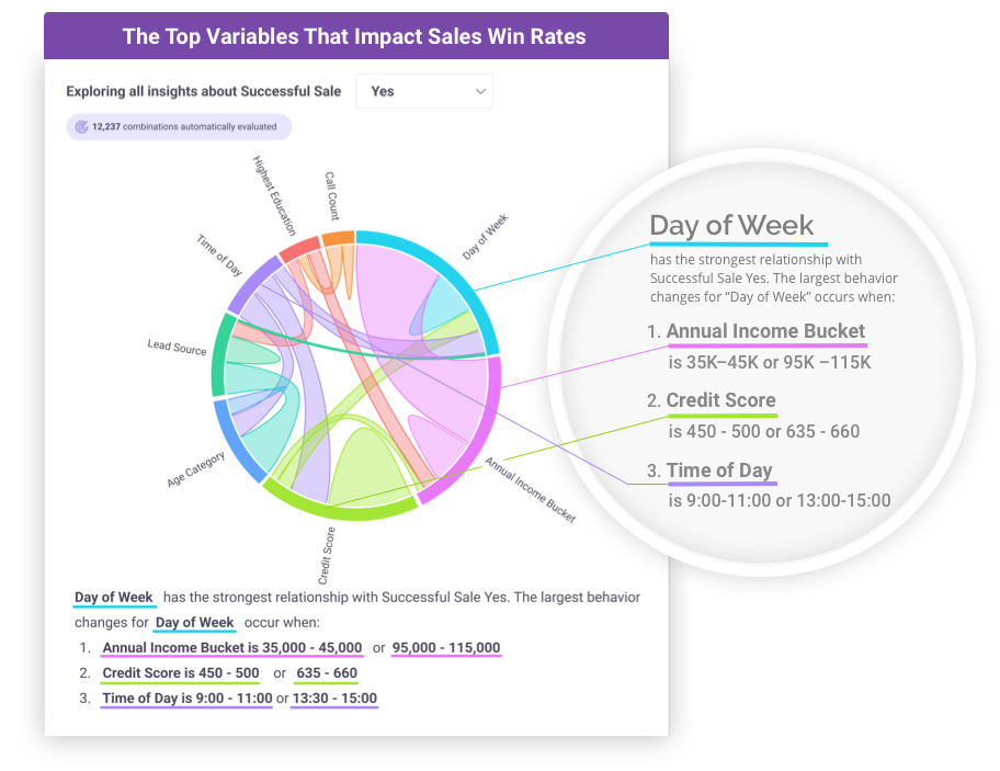 Explore_module3_sale_win_rate