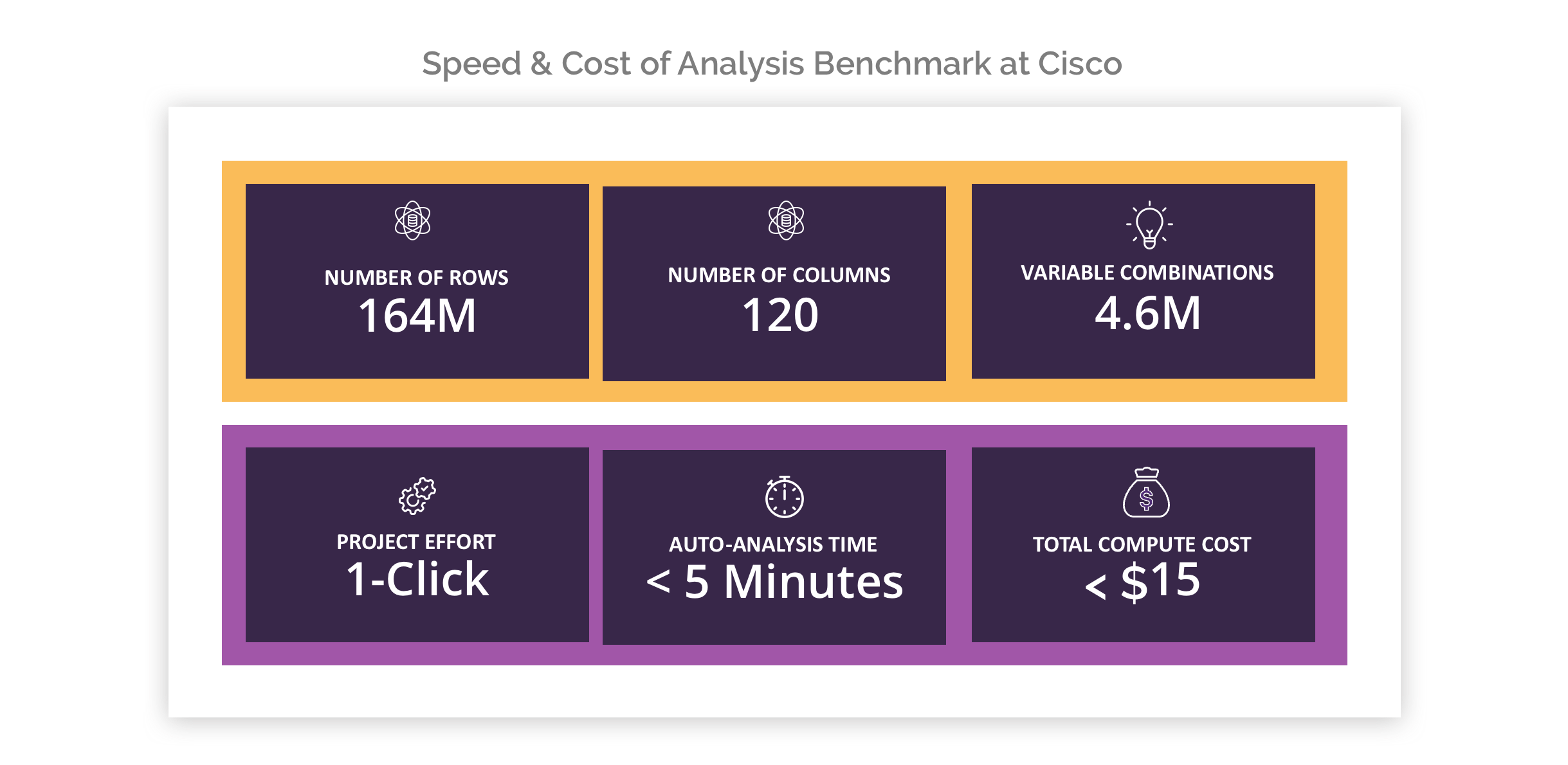 Speed & Cost of Analysis Benchmark at Cisco